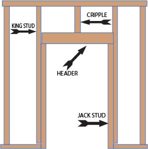 How to install a door